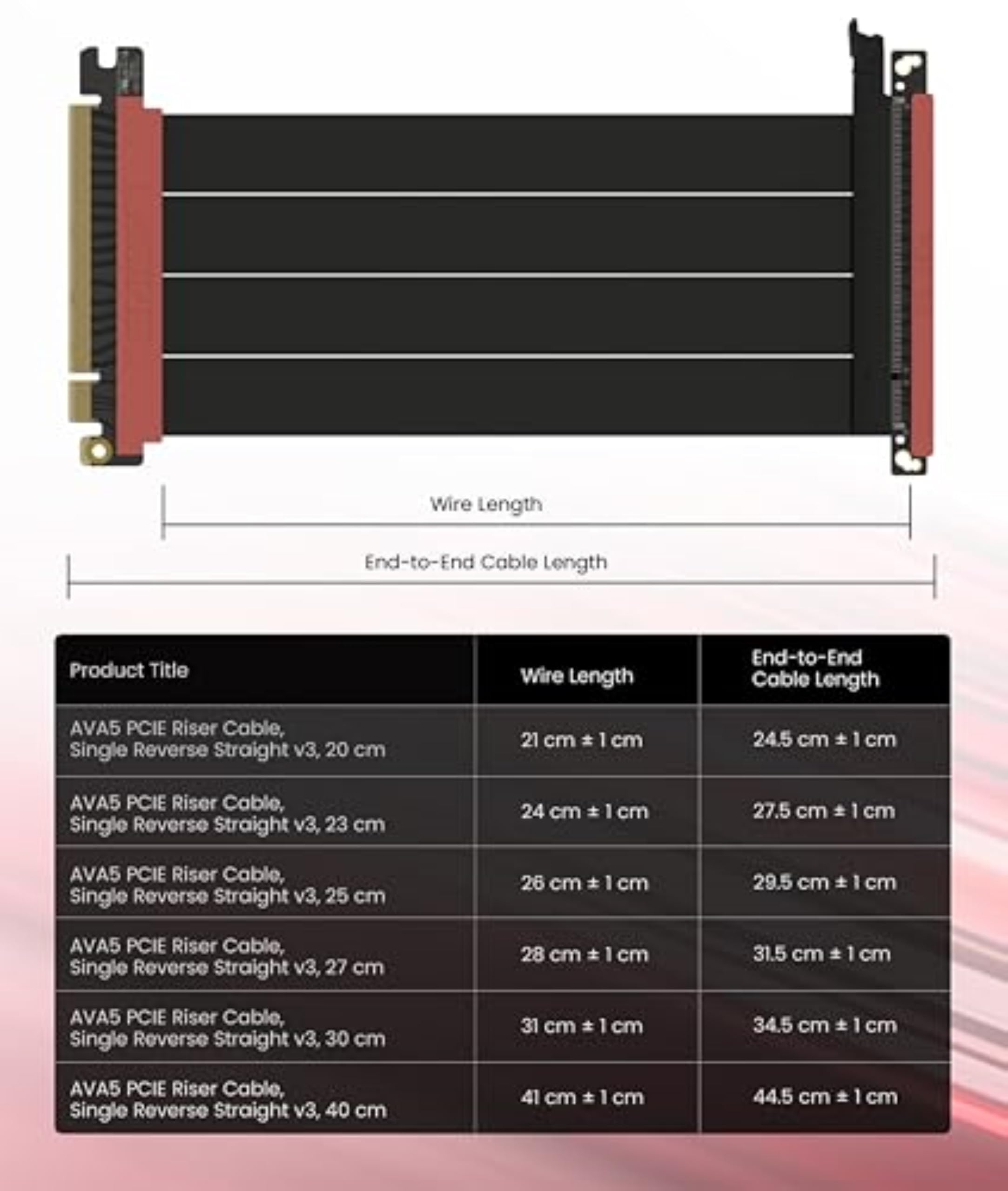 Amazon.co.jp: LINKUP - AVA5 PCIE 5.0 ライザーケーブル | RTX5090